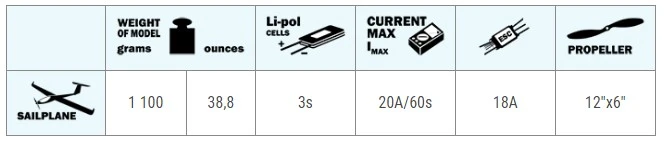 Axi 2217/20 V2 Long F5J 840 RPM/V 84g Outrunner 6 Axi 2217/20 V2 Long F5J 840 RPM/V 84g Outrunner - Image 4