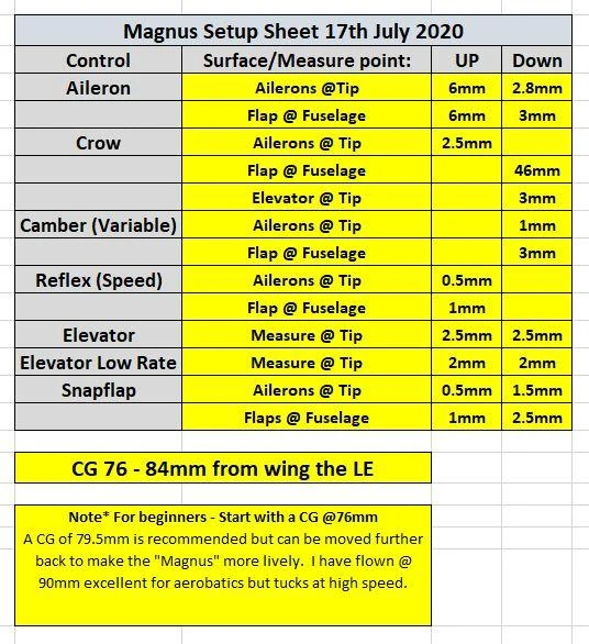 Magnus Hotliner 1.5m 18 Magnus Hotliner 1.5m - Image 16
