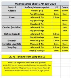 Magnus Slope Racer 1.5m -Kids Toys Shop magnus slope racer 1 5m 300